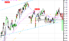 Carrefour : Achat du turbo PUT Société Générale W57YS (W57YS)
