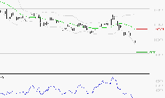 BIOMERIEUX : Baissier mais survendu
