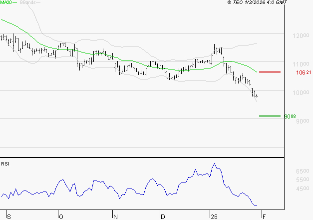 BIOMERIEUX : Baissier mais survendu