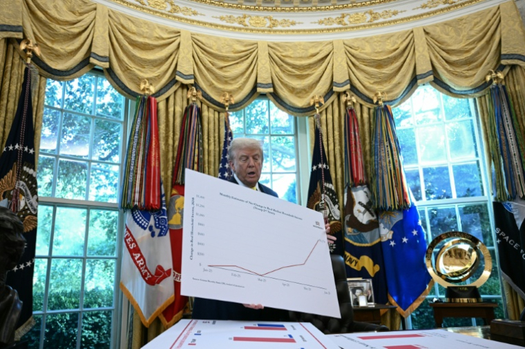 Le président américain Donald Trump montre un graphique dans le bureau ovale de la Maison Blanche, à Washington, le 7 août 2025 ( AFP / Brendan SMIALOWSKI )