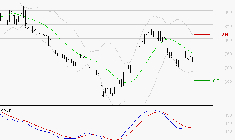 VOLTALIA : Sous les résistances, une consolidation est probable