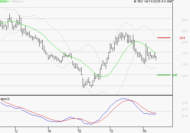 VOLTALIA : Sous les résistances, une consolidation est probable