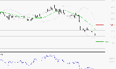 EUTELSAT : Surveiller le comportement des cours sur les supports