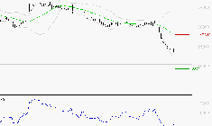 VUSIONGROUP : Surveiller le comportement des cours sur les supports