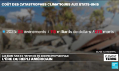 L'ère du repli américain: Donald Trump ordonne le retrait de 66 organismes internationaux