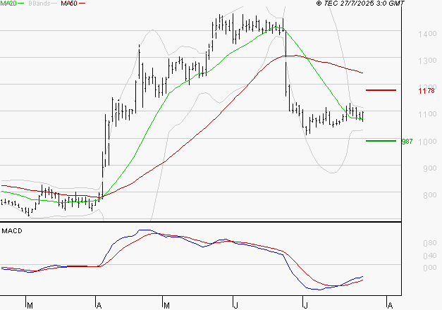 OVH GROUPE : Retour possible sur les supports