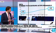 Sheryl Sandberg quitte le groupe Meta : la fin d'une ère pour Facebook