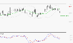 ARGAN : Sous les résistances, une consolidation est probable
