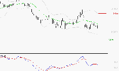 SARTORIUS STEDIM BIOTECH : Sous les résistances, une consolidation est probable