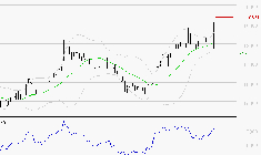 GAZTRANSPORT ET TECHNIGAZ : Risque de correction sous les résistances