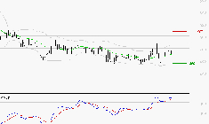 BOLLORE : Le mouvement reste haussier