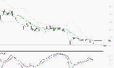 WORLDLINE SA : Sous les résistances, une consolidation est probable