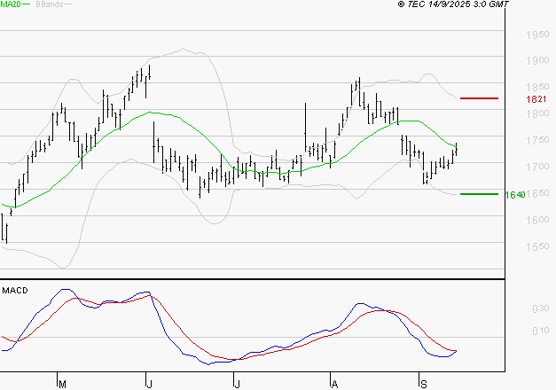 CARMILA : Le mouvement n'incite pas à revenir à très court terme