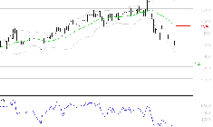 OPMOBILITY : Surveiller le comportement des cours sur les supports