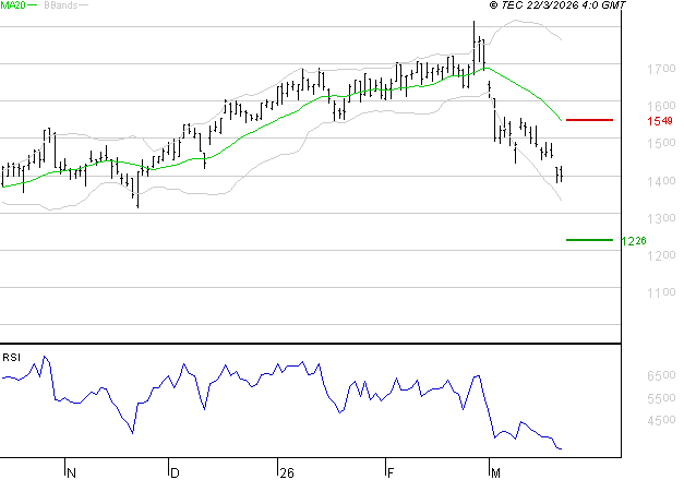 OPMOBILITY : Surveiller le comportement des cours sur les supports