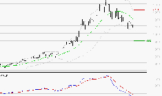 NOKIA : Sous les résistances, une consolidation est probable
