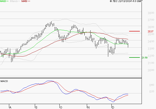 AXA : Retour possible sur les supports