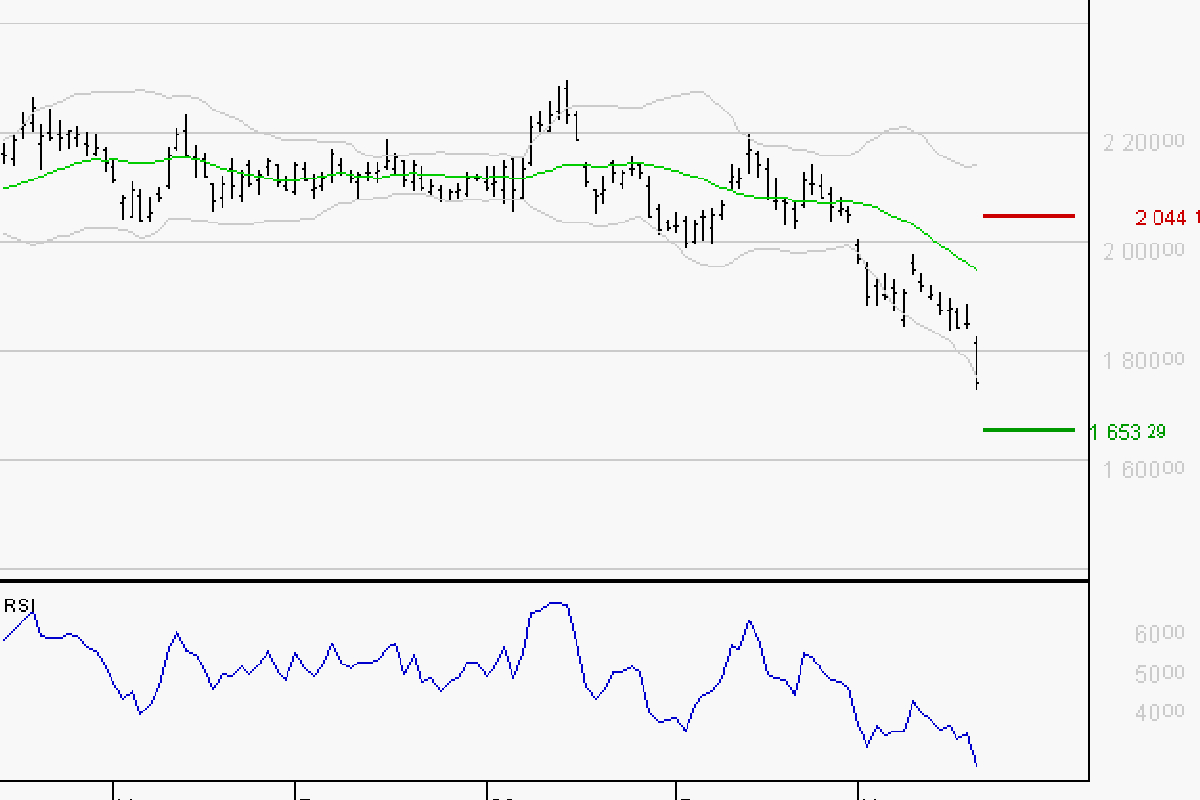 HERMES INTERNATIONAL: Monitoring Course Behavior on Supports