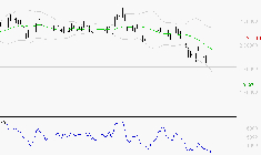 HERMES INTERNATIONAL : Surveiller le comportement des cours sur les supports