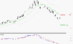 NOKIA : Sous les résistances, une consolidation est probable