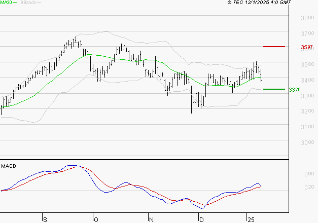 AXA : Les cours sont à des niveaux intéressants