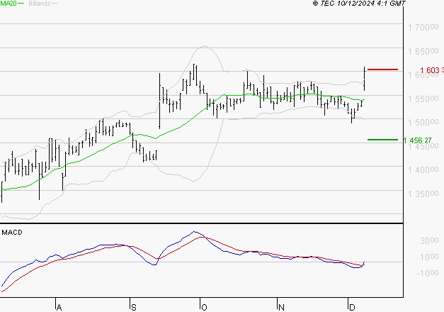 COMPAGNIE DE L'ODET : Peu de risque à moyen terme