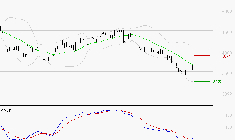 EQUASENS : Attendre un test du support