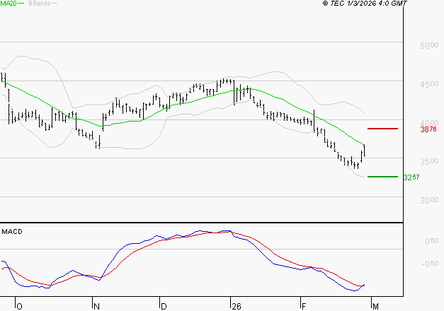 EQUASENS : Attendre un test du support