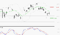 SANOFI : Sous les résistances, une consolidation est probable