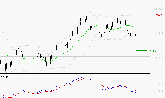 GE AEROSPACE : Sous les résistances, une consolidation est probable