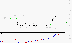 RAMSAY GENERALE : Le mouvement reste haussier