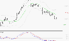 VUSIONGROUP : Sous les résistances, une consolidation est probable