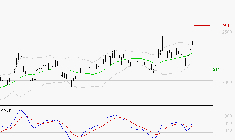 ALSTOM : Les signaux haussiers sont intacts