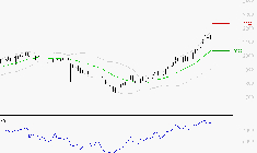 ENGIE : Les résistances sont proches
