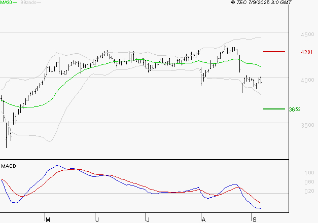 AXA : La tendance baissière peut reprendre