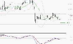 STEF : La tendance baissière peut reprendre