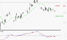 ACCOR SA : Sous les résistances, une consolidation est probable