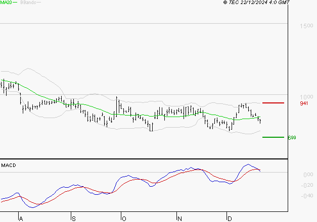 FORVIA SE : La consolidation peut se poursuivre