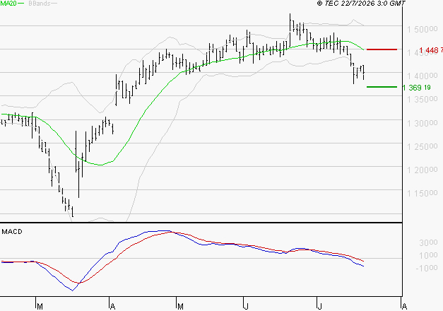 COMPAGNIE DE L'ODET : Sous les résistances, une consolidation est probable
