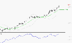 ENGIE : Les résistances sont proches
