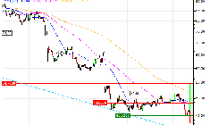SEB S.A. : Une opportunité moyen terme ? (F38CS)