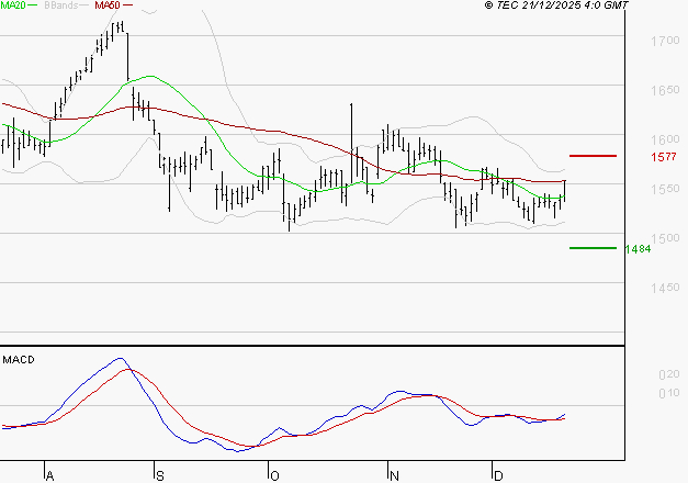 GETLINK : Peu de risque à moyen terme