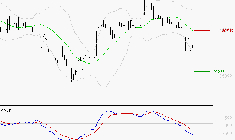 BURELLE : Sous les résistances, une consolidation est probable