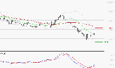 PERNOD RICARD : Attendre un test du support