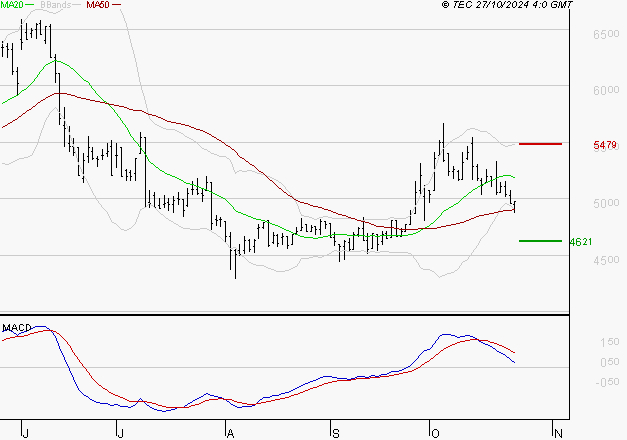 EQUASENS : La consolidation peut se poursuivre