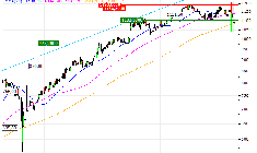 Rolls-Royce Holdings plc : Prises de bénéfices sur le turbo PUT Société Générale K18CS (+28.38%) (K18CS)
