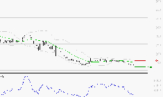 WORLDLINE SA : Surveiller le comportement des cours sur les supports