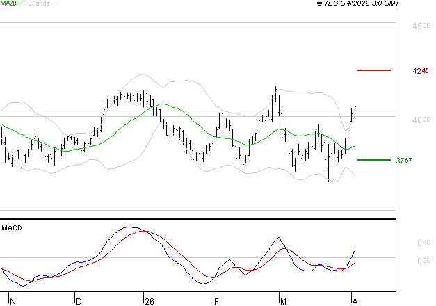 AXA : Le mouvement reste haussier
