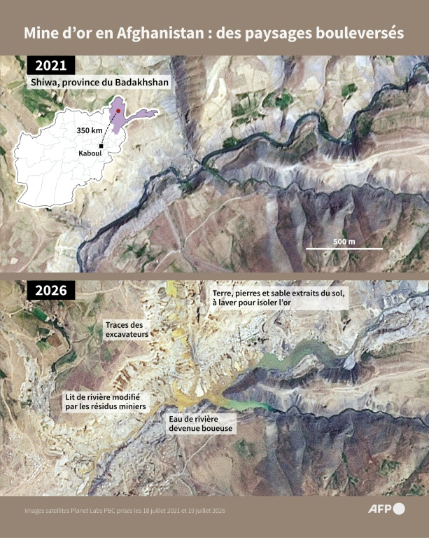 Comparaison d'images satellites d’une zone minière dans le district de Shiwa, dans la province de Badakhshan en Afghanistan, pour mesurer l'impact de cette activité sur les montagnes et la rivière entre juillet 2021 et juillet 2026 ( AFP / John SAEKI )