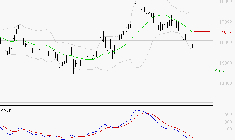 GAZTRANSPORT ET TECHNIGAZ : La tendance baissière peut reprendre